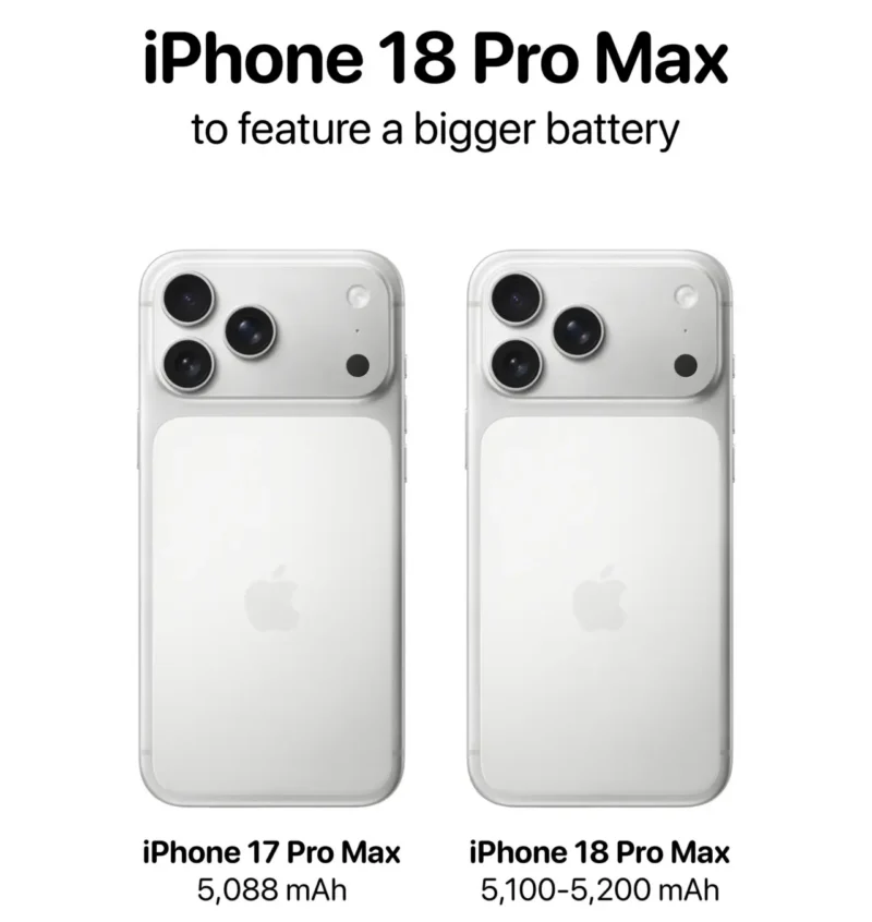 iPhone 18 Pro glasine baterija