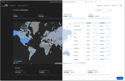 zlonamerni JavaScript se prati kroz zvanični Cloudflare dashboard