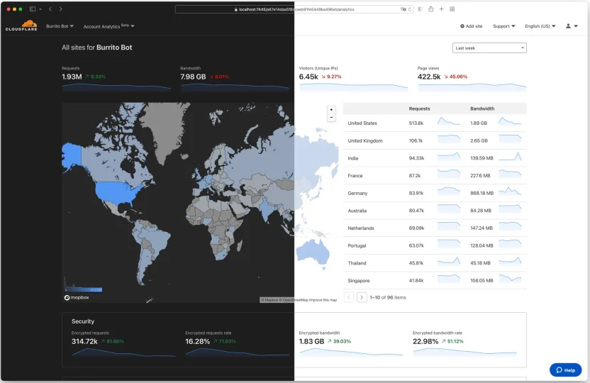 zlonamerni JavaScript se prati kroz zvanični Cloudflare dashboard