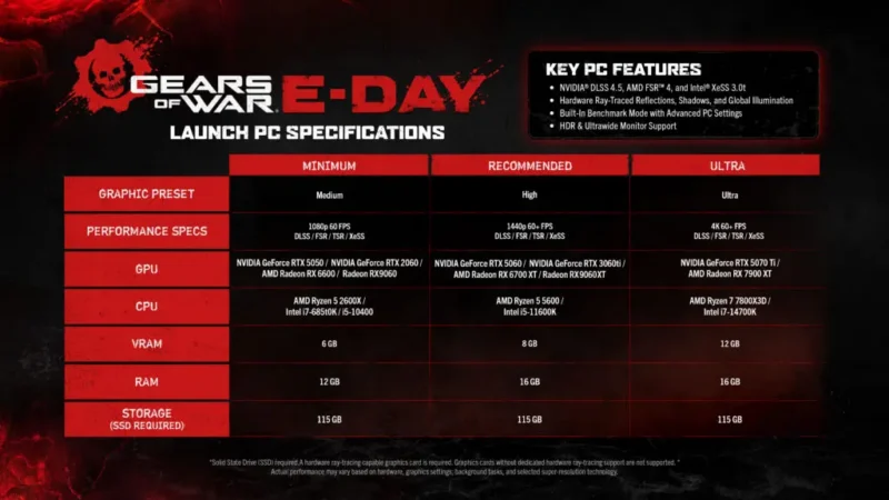 Gears of War E-Day PC zahtevi i preuzimanje 1 Zvanična tabela Gears of War E-Day PC zahteva