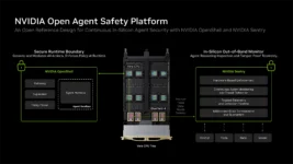 NVIDIA Open Agent Safety Platform arhitektura sa OpenShell i Sentry slojevima