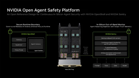 NVIDIA Open Agent Safety Platform arhitektura sa OpenShell i Sentry slojevima