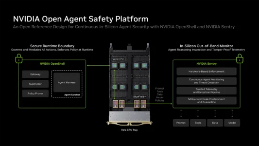 NVIDIA Open Agent Safety Platform štiti AI agente