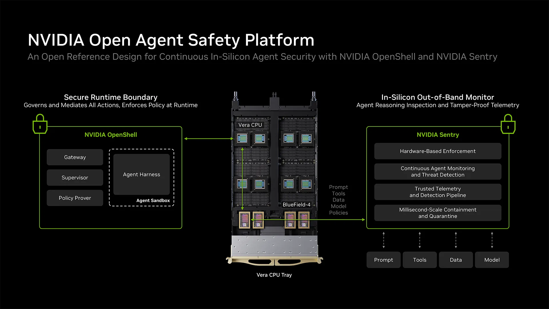 NVIDIA Open Agent Safety Platform štiti AI agente