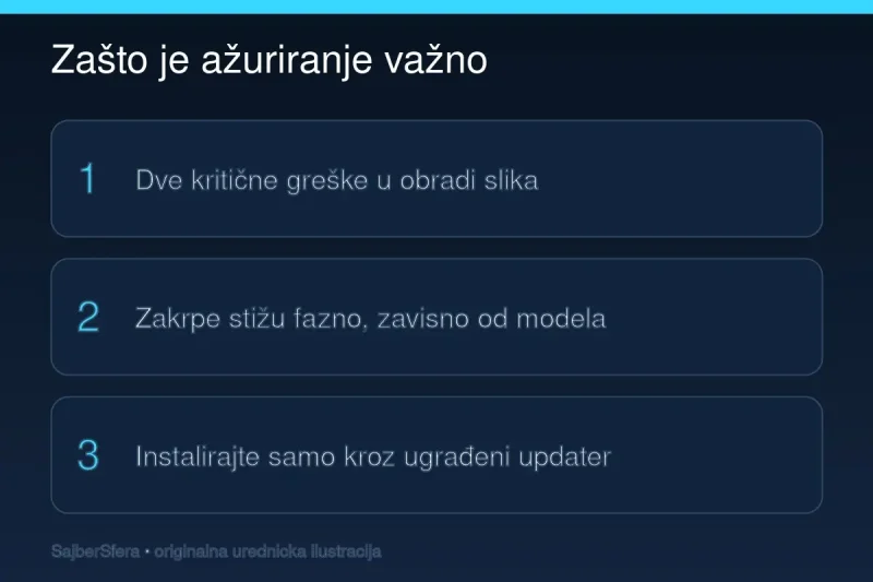 Samsung septembarska zakrpa zatvara opasne propuste 1 Samsung septembarska zakrpa: tri razloga za brzo ažuriranje