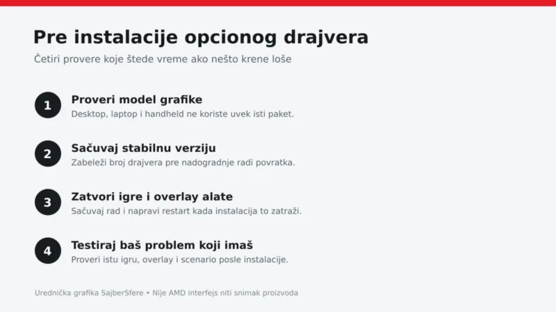 AMD Adrenalin 26.10.2 drajver rešava rušenja 1 Četiri koraka za bezbedniju instalaciju opcionog AMD Radeon drajvera