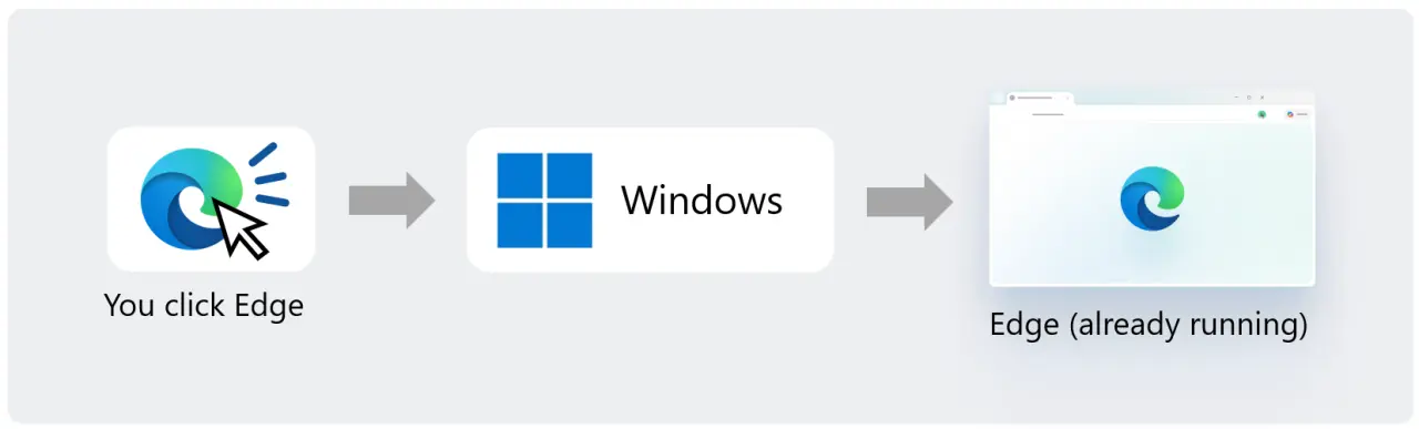 Edge ubrzano pokretanje stiže na Windows 11