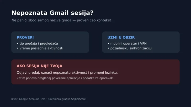 Gmail Security Checkup: provera za dva minuta 1 Gmail Security Checkup provera nepoznate sesije na Google nalogu
