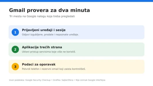 Gmail Security Checkup: provera za dva minuta