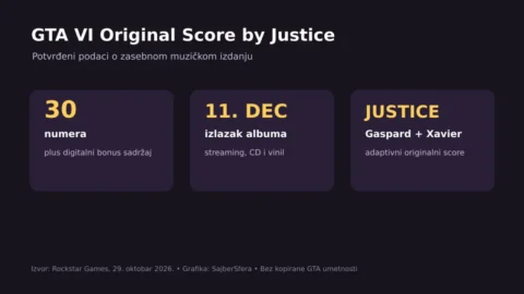 GTA VI Original Score by Justice potvrđeni podaci o albumu