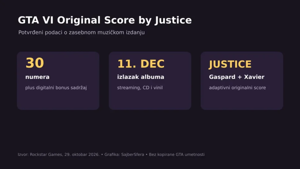 GTA VI Original Score by Justice potvrđeni podaci o albumu