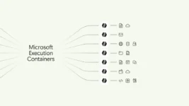 Microsoft Execution Containers