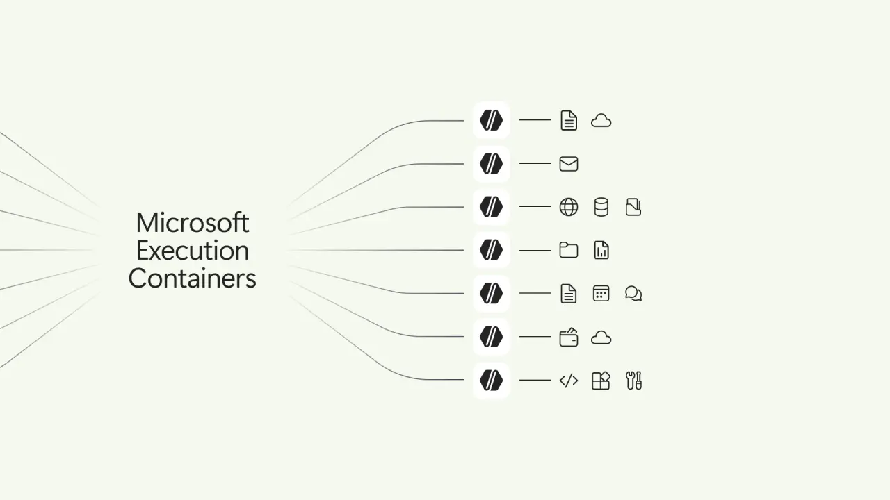 Microsoft Execution Containers štite Windows agente