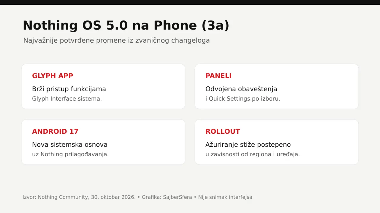 Nothing OS 5.0 promene za Phone 3a seriju