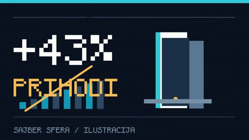 Prodaja PS5 u SAD skočila 22%: zasluge i Wolverineu 1 prodaja PS5 u SAD: prihod od hardvera veći 43%