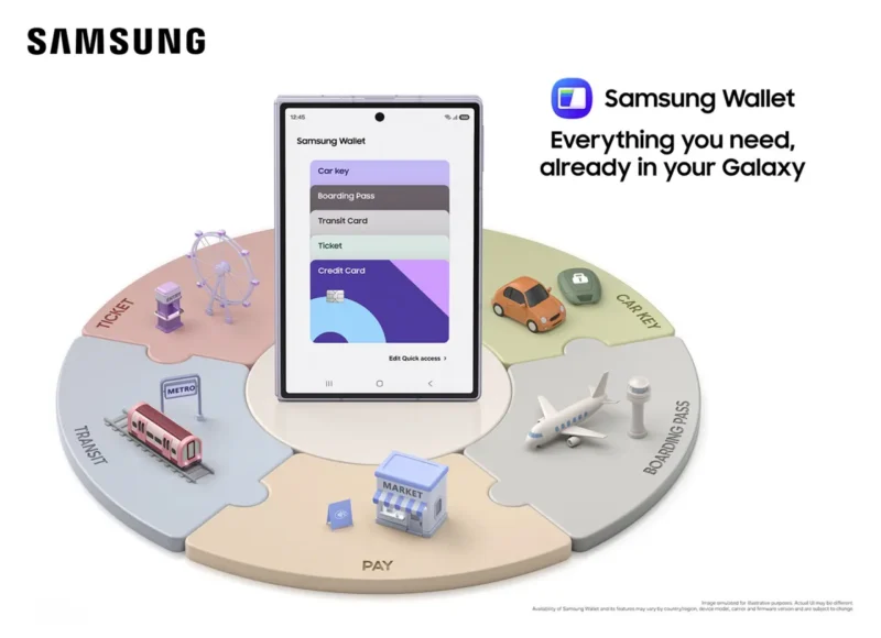 Samsung Wallet povraćaj novca stiže kroz Rakuten 1 Samsung Wallet povraćaj novca koristi isti Wallet interfejs za kartice i nagrade