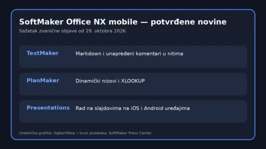 SoftMaker Office NX mobile donosi desktop alate