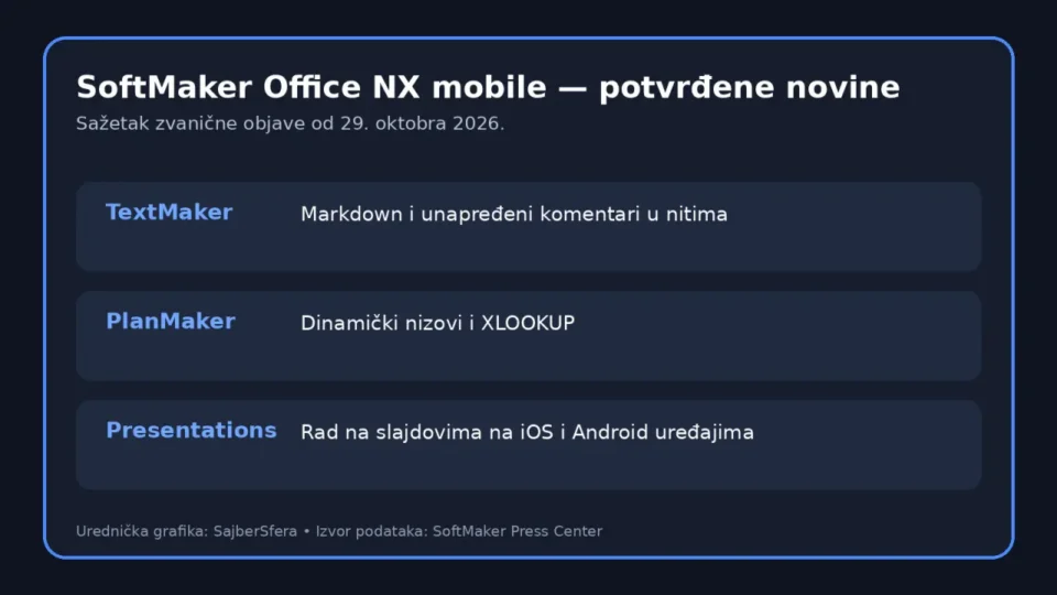 SoftMaker Office NX mobile potvrđene novine za TextMaker, PlanMaker i Presentations