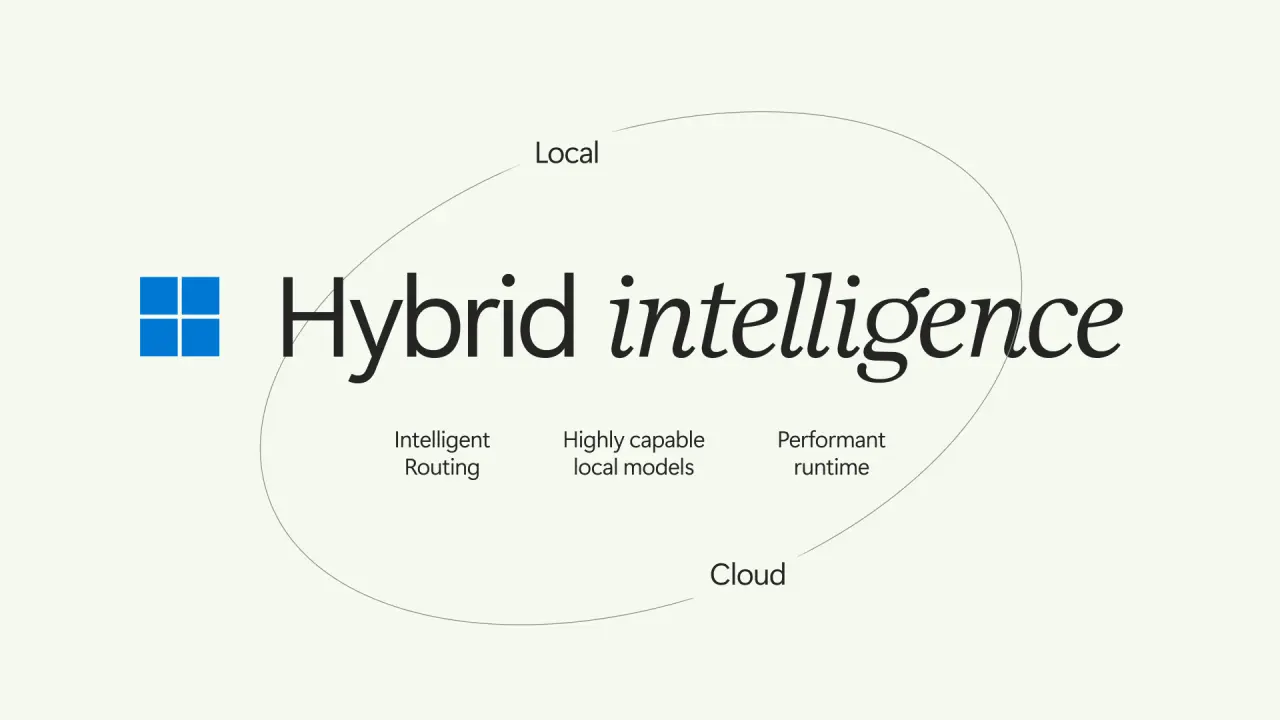Windows hibridna inteligencija povezuje lokalne modele i oblak