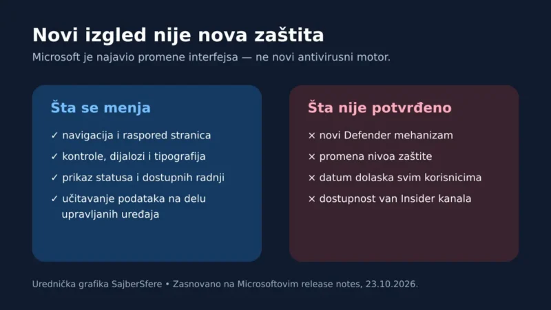 Windows Security novi izgled ne znači novi antivirusni motor