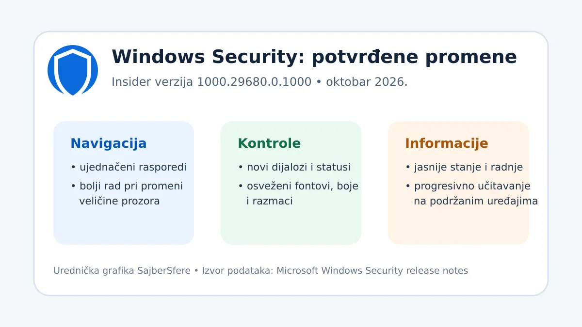 Windows Security novi izgled stiže Insider korisnicima